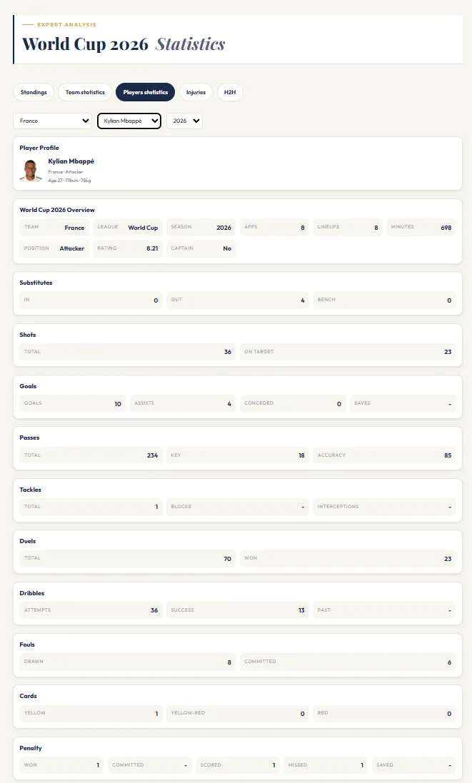 Player statistics interface